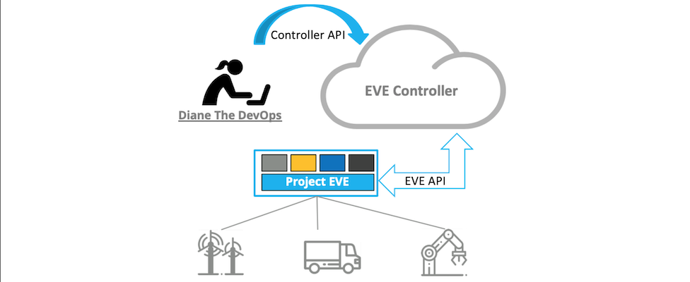 EVE Controller