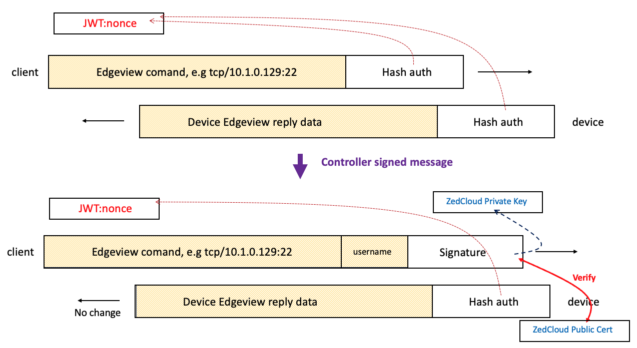 edgeview-authen-cert