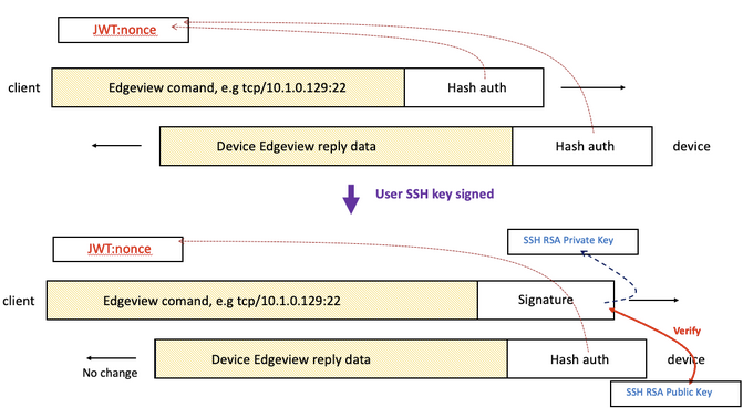 edgeview-authen-sshkey
