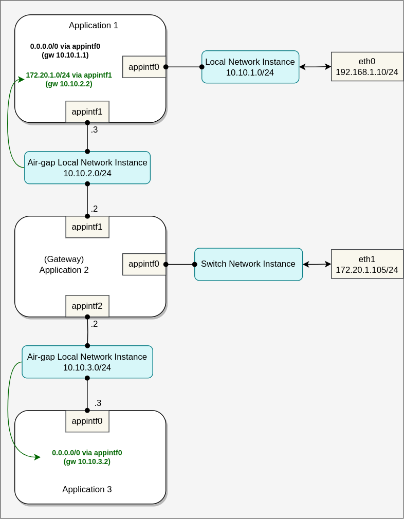 ni-ip-routing-gw-app