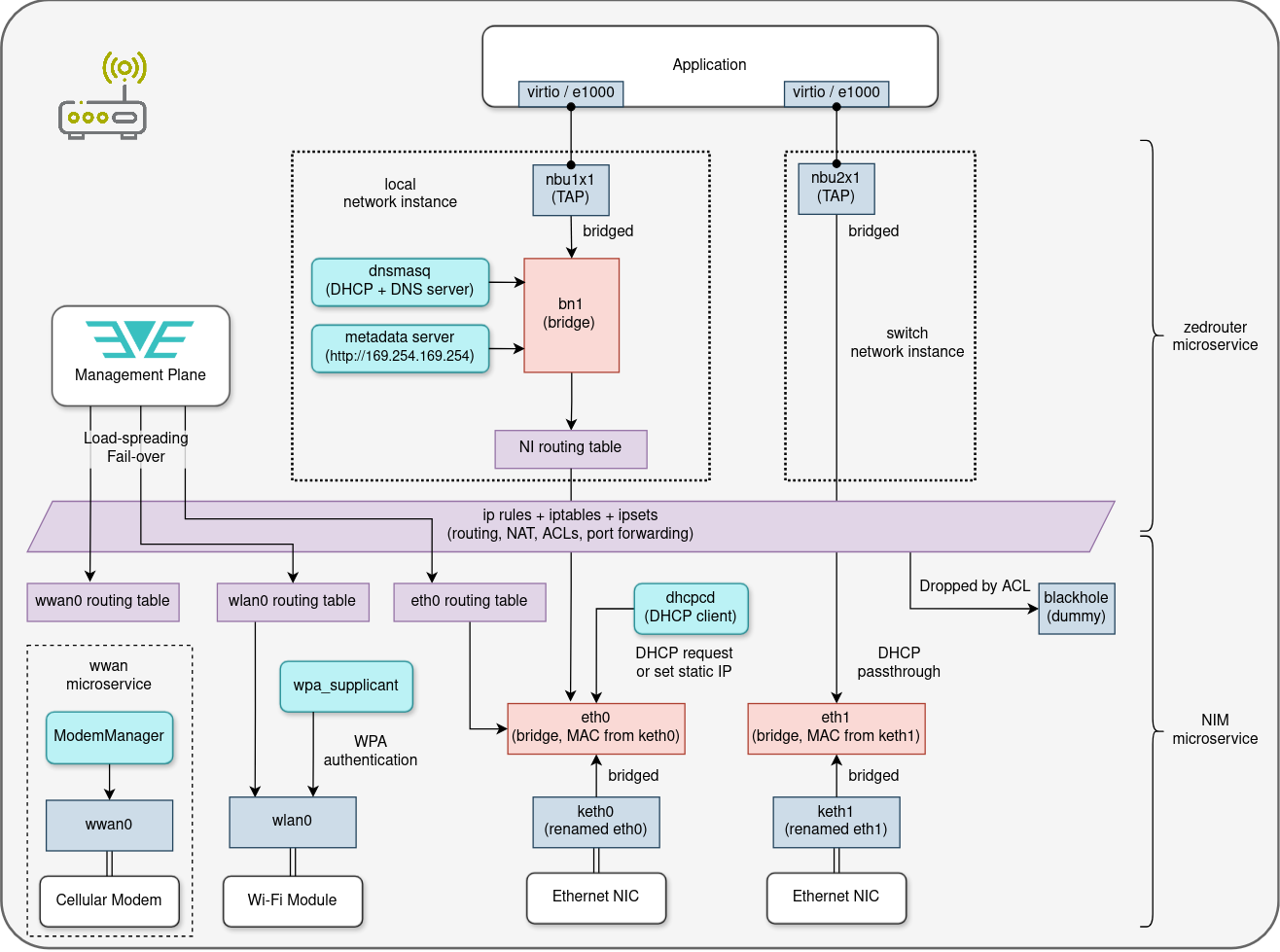 networking-impl